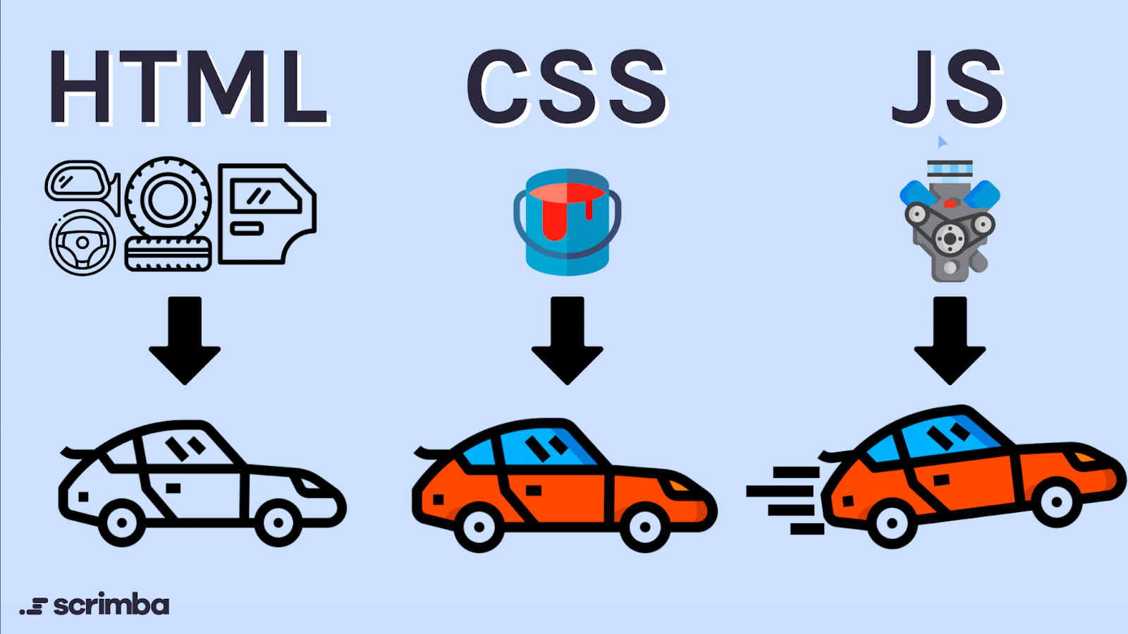 /projects/ccs/programming/languages/javascript/
car.png /projects/ccs/programming/languages/javascript/
car.png