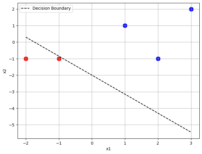/projects/ml/supervised/classification/perceptron/
eta01.png