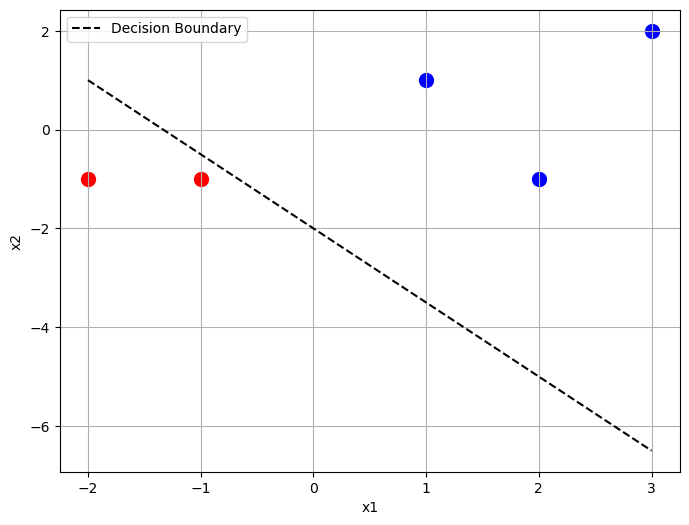 /projects/ml/supervised/classification/perceptron/
eta10.png