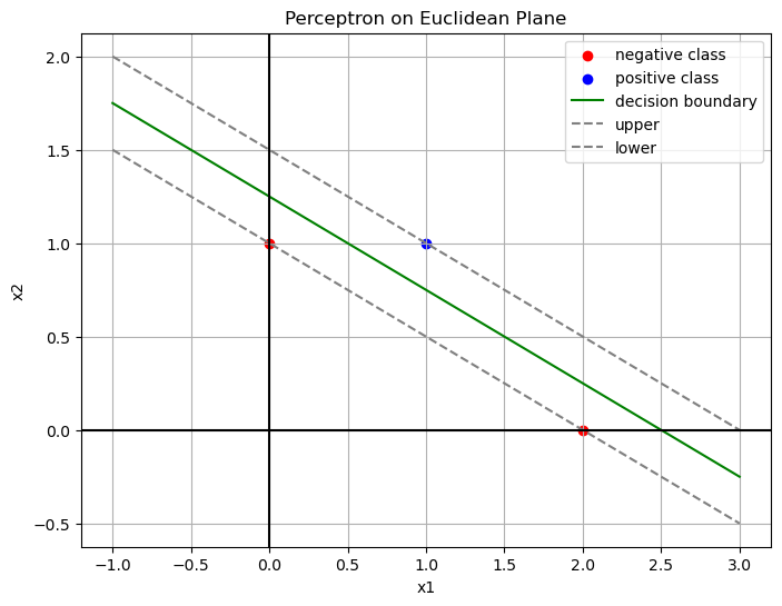 /projects/ml/supervised/classification/perceptron/
euclid1.png