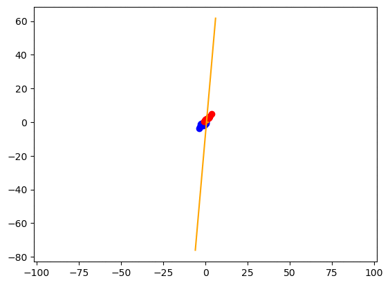 /projects/ml/supervised/classification/perceptron/
iter.gif