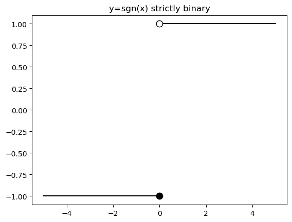 /projects/ml/supervised/classification/perceptron/
sgn-binary.png