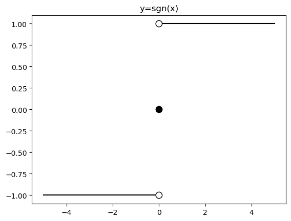 /projects/ml/supervised/classification/perceptron/
sgn.png