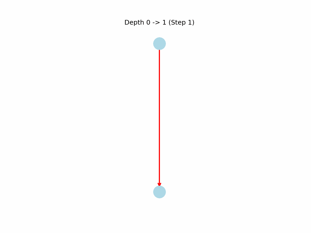 /wiki/csp/peg-solitaire/
euro-dfs.gif