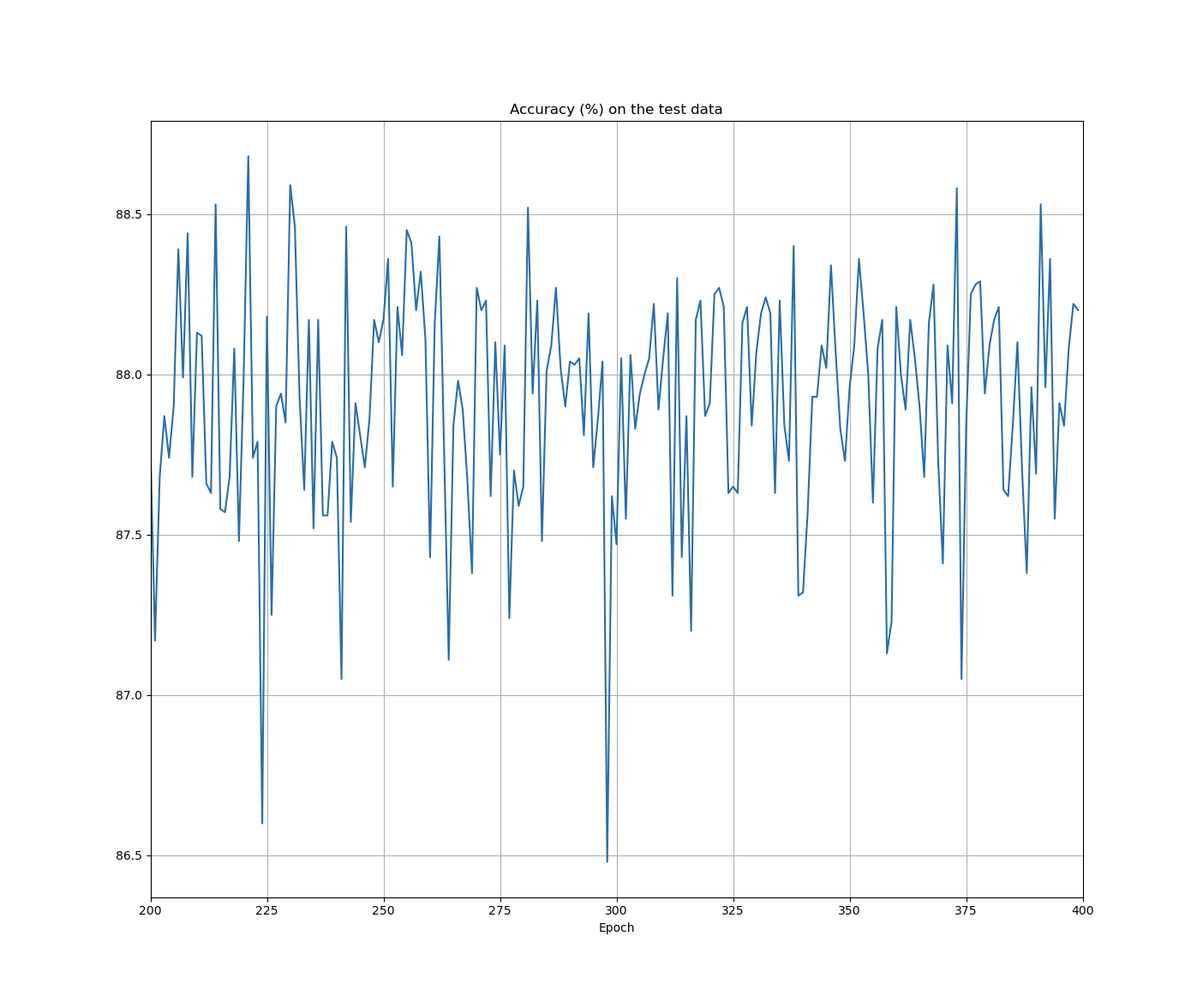/wiki/ml/dl/feedforward/ch3/
Figure_2.png