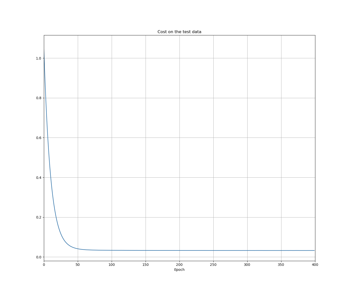/wiki/ml/dl/feedforward/ch3/
Figure_3.png