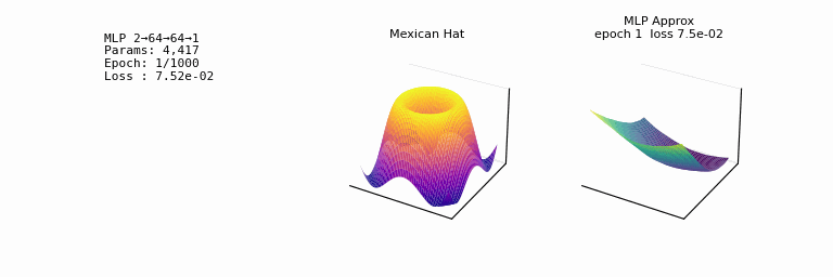 /wiki/ml/dl/feedforward/ch4/
universal.gif