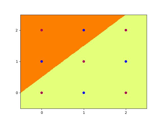 /wiki/ml/dl/mlp/
2b2.jpg