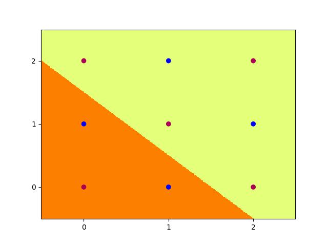 /wiki/ml/dl/mlp/
2b3.jpg