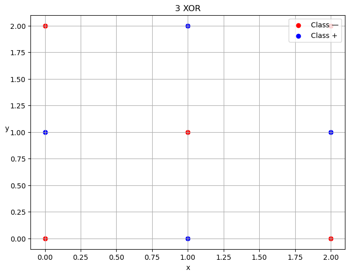 /wiki/ml/dl/mlp/
3xor.png