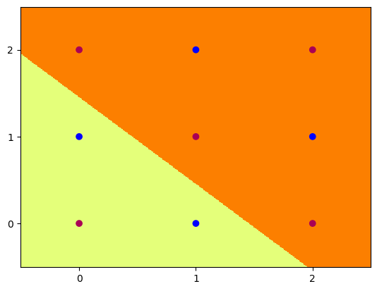 /wiki/ml/dl/mlp/
5node3.png