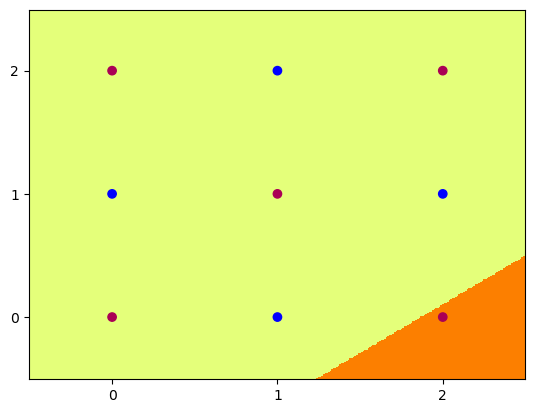 /wiki/ml/dl/mlp/
5node5.png