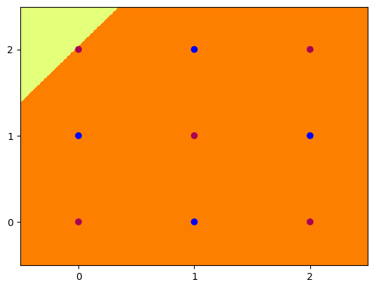 /wiki/ml/dl/mlp/
5node6.png