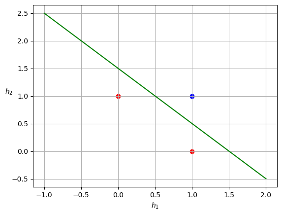 /wiki/ml/dl/mlp/
h1h2.png