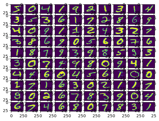/wiki/ml/dl/mlp/
mnist-mlp.png