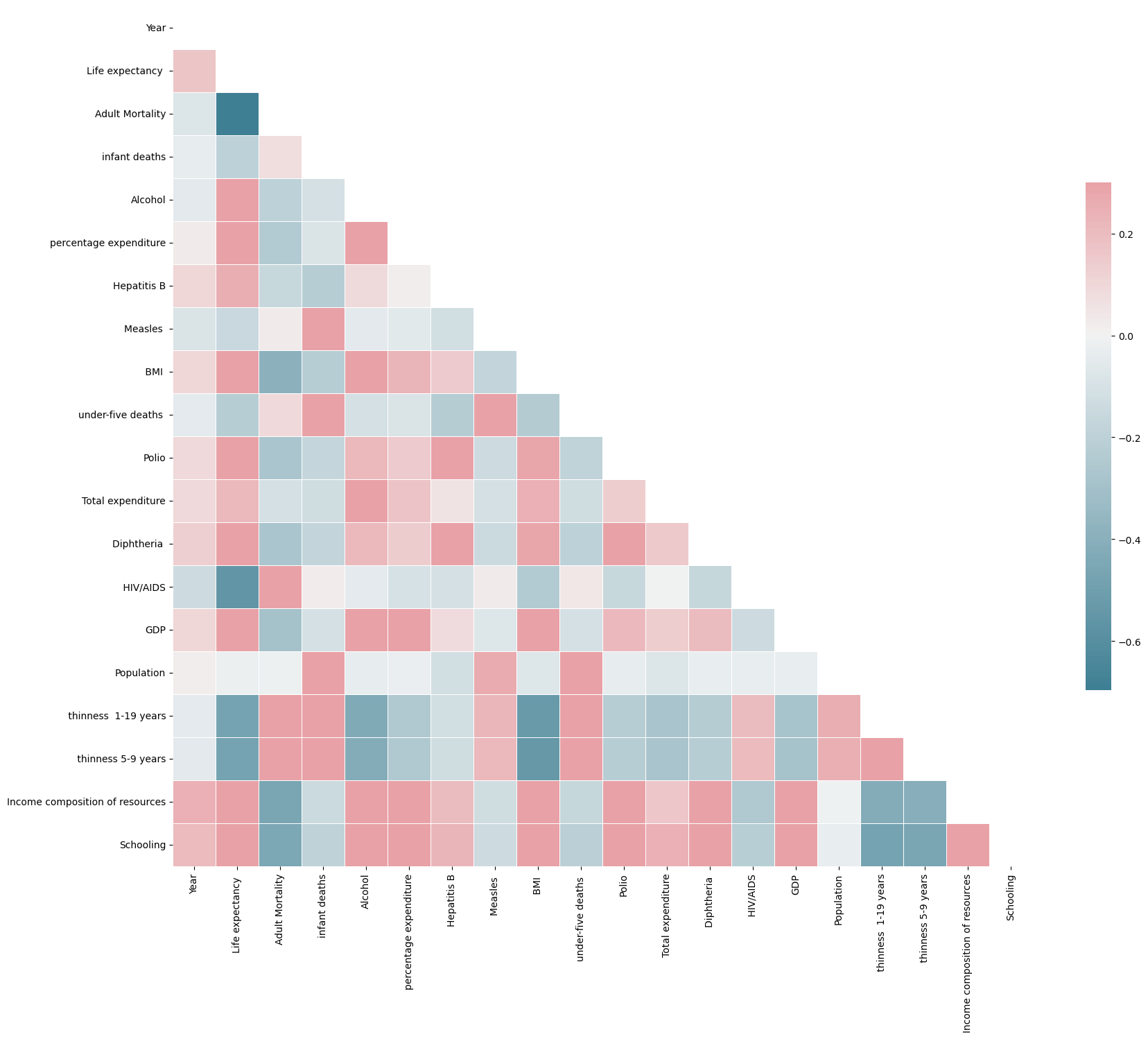 /wiki/ml/theory/cross-val/
heatmap.png