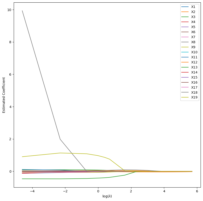 /wiki/ml/theory/cross-val/
lambda-coeff-lasso.png