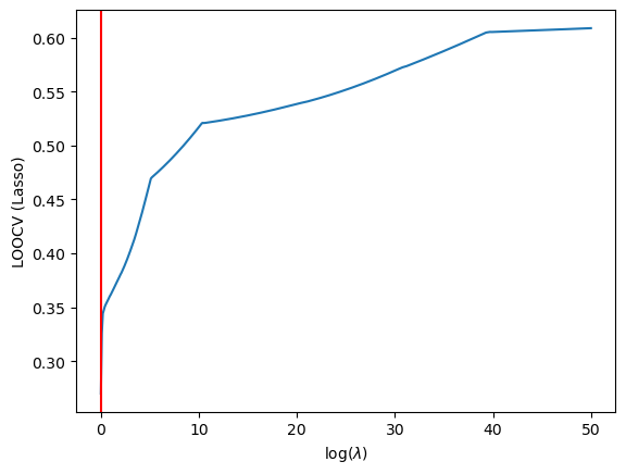 /wiki/ml/theory/cross-val/
optimal-lambda-lasso.png