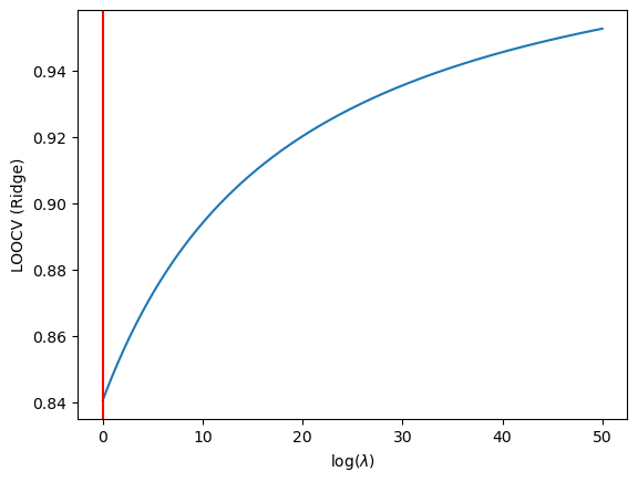 /wiki/ml/theory/cross-val/
ridge-optimal.png