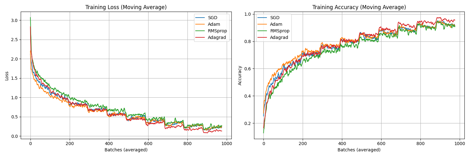 /wiki/ml/theory/optimisers/
resnet-10-epochs.png